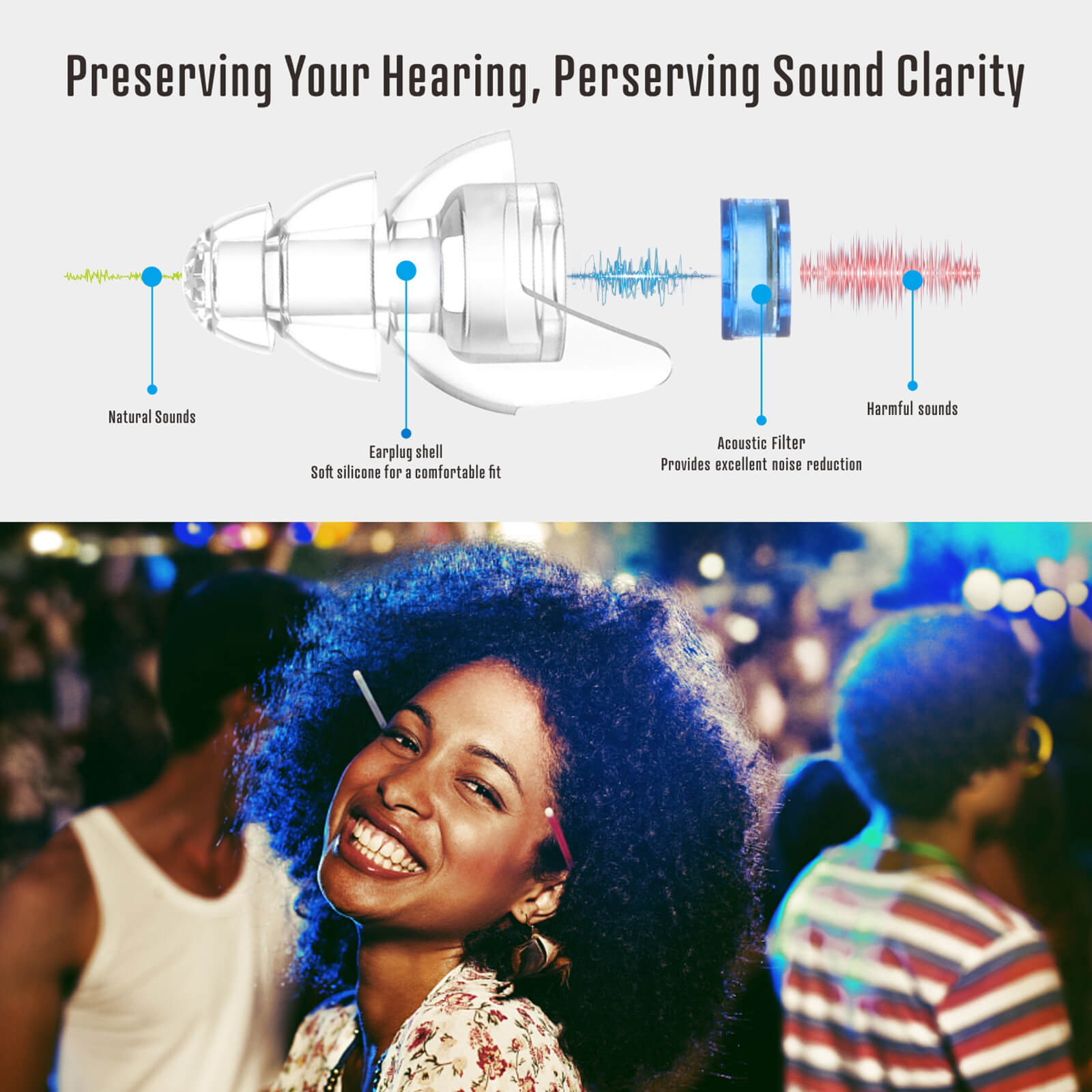 Musicians Ear Noise Reducing High Fidelity Ear Plugs for Concerts – hearprotek